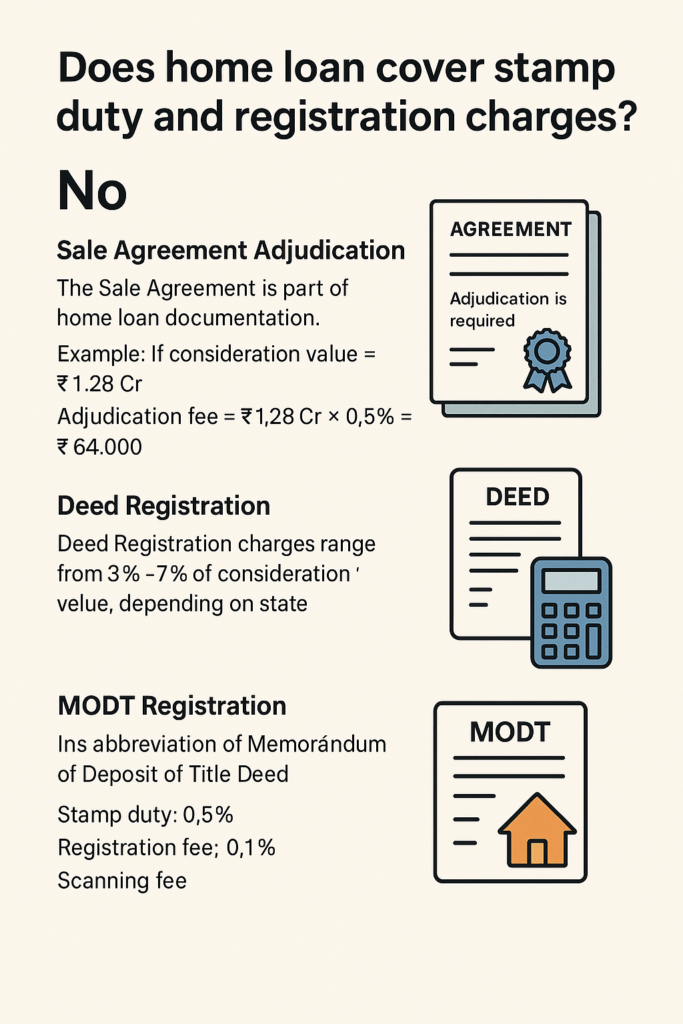 Home Loan Stamp Duty And Registration Charges