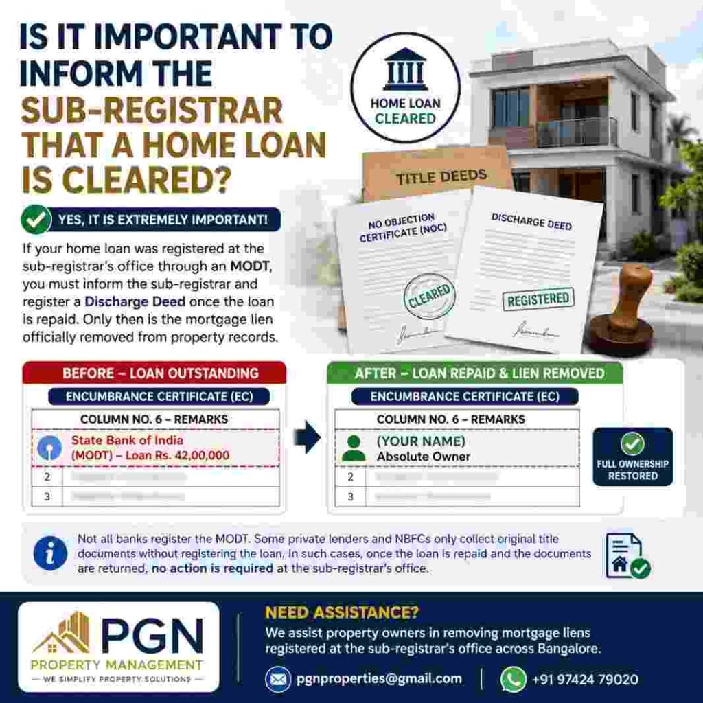 Home Loan Closure